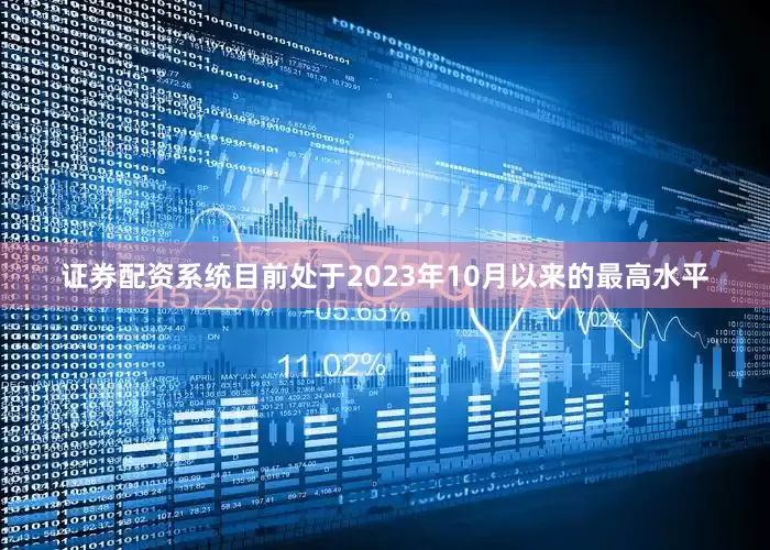 证券配资系统目前处于2023年10月以来的最高水平